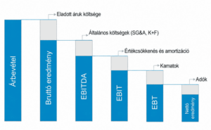 ebitda magyarazata